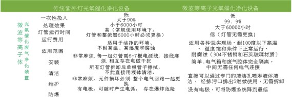 RTO蓄热式热氧化炉与溶剂浓缩设备1.jpg RTO蓄热式热氧化炉与溶剂浓缩设备1.jpg